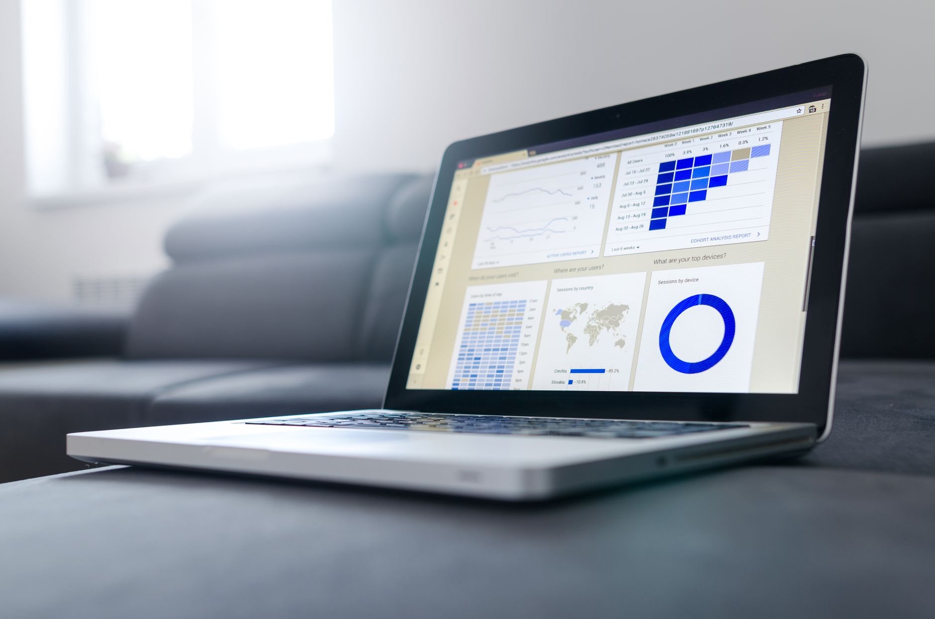 Dashboard de analytics de SaaS B2B