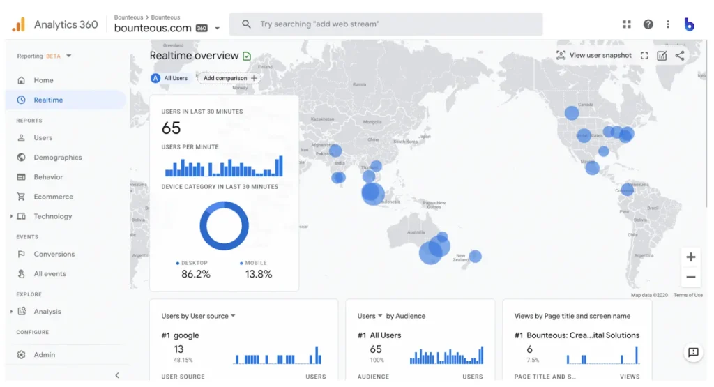 Painel do Google Analytics mostrando a atividade do usuário nos últimos 30 minutos: Uma captura de tela do painel do Google Analytics mostrando o número de usuários, usuários por minuto e categoria de dispositivo nos últimos 30 minutos.