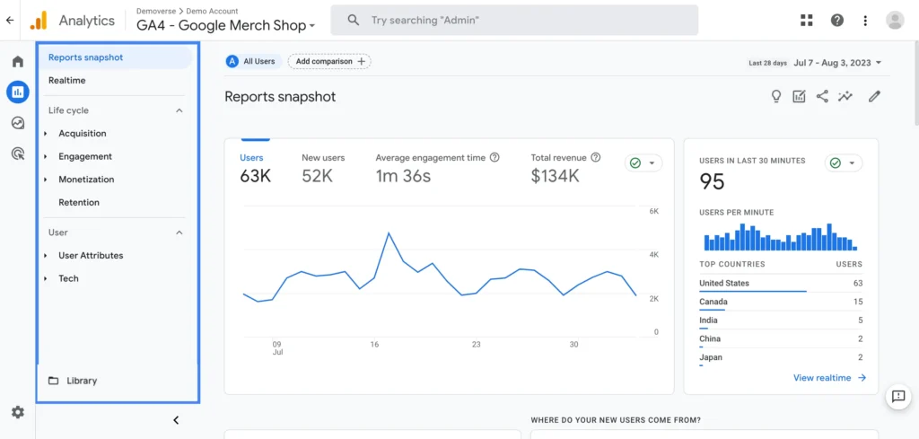 Painel do Google Analytics mostrando dados de conversão: Uma captura de tela do painel do Google Analytics mostrando o número de todos os eventos, eventos por minuto e taxa de conversão.