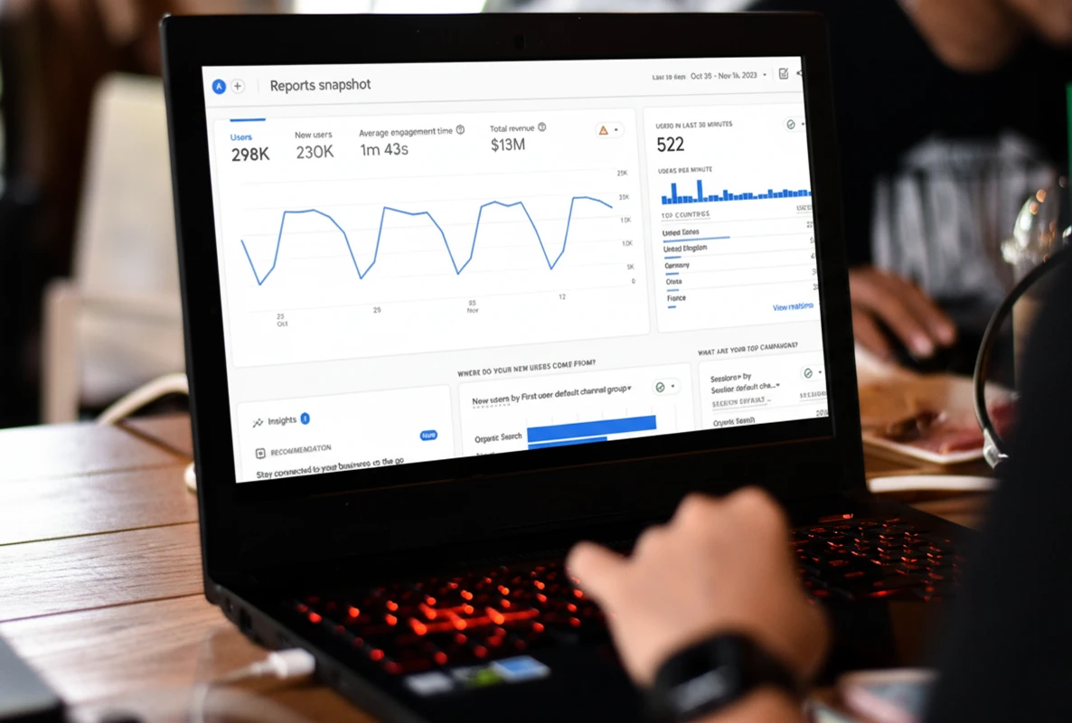 Dashboard do Google Analytics 4 comparando variantes A/B