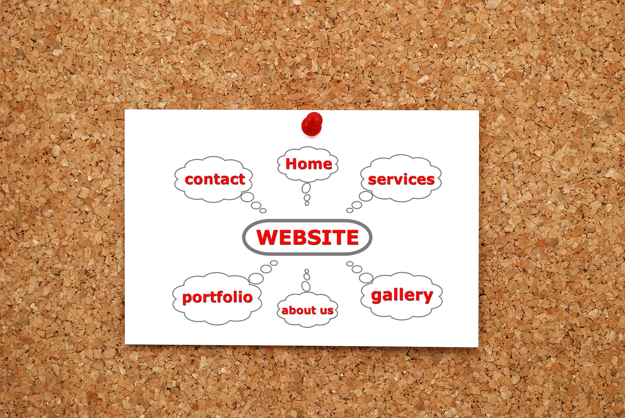 schema HowTo SEO
