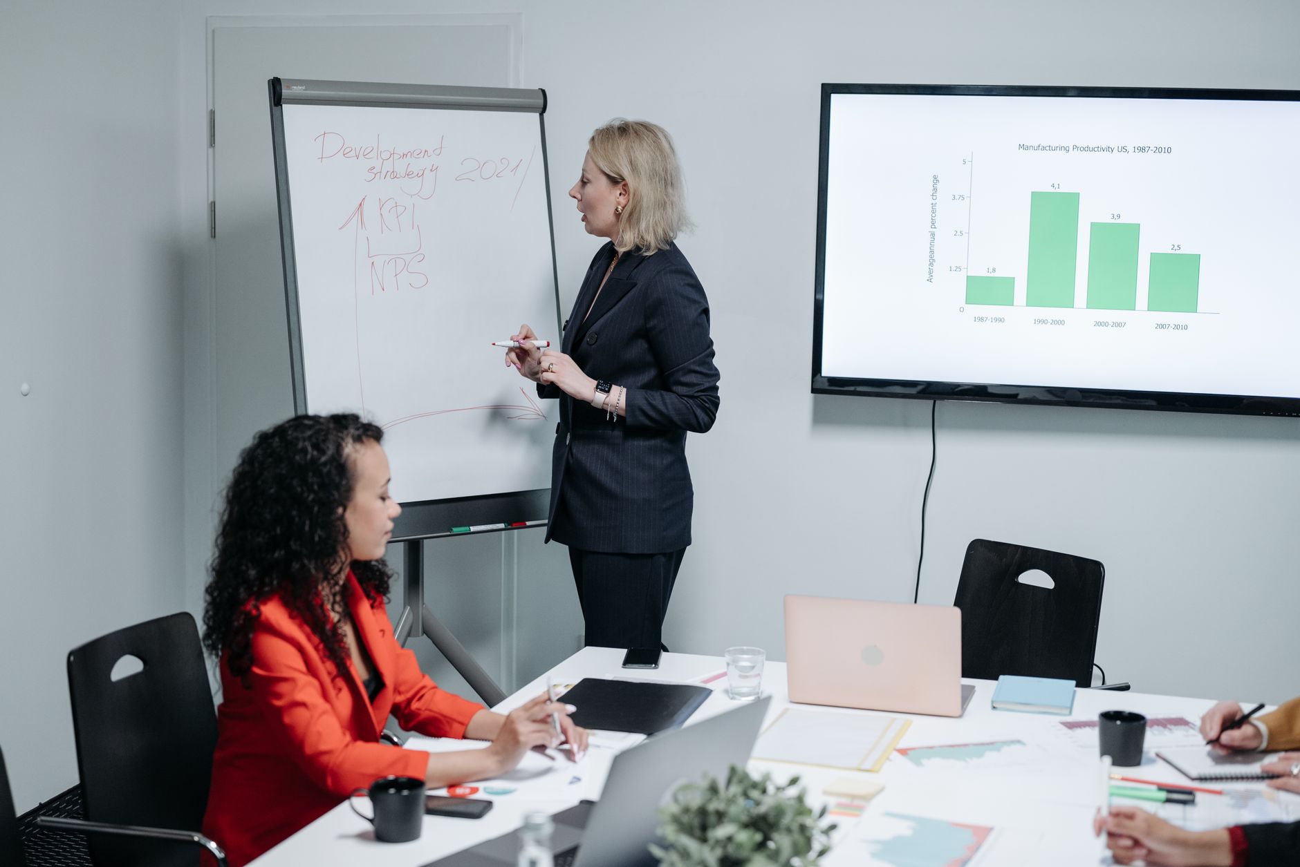 como definir KPIs para campanhas B2B