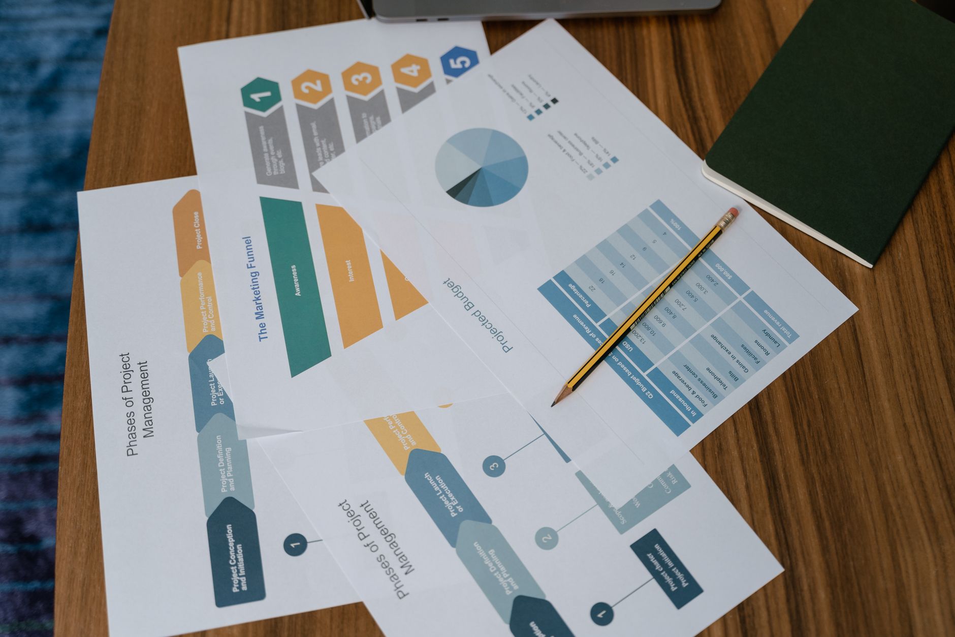 melhor ERP para gestão de projetos