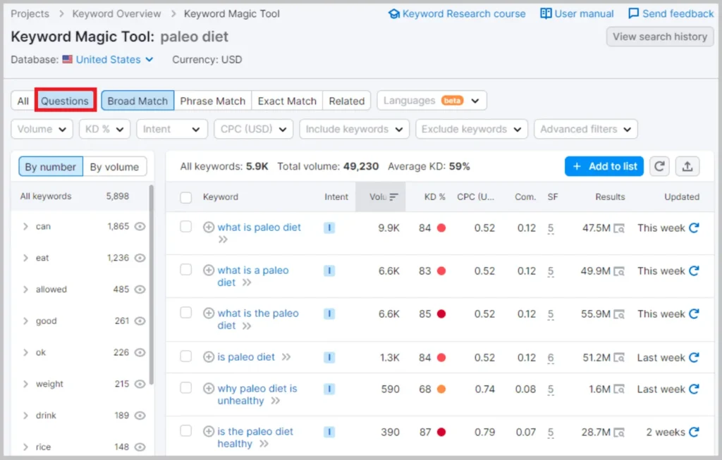Gráfico de pizza da Semrush mostrando a distribuição do tráfego por canal, com destaque para o tráfego orgânico.