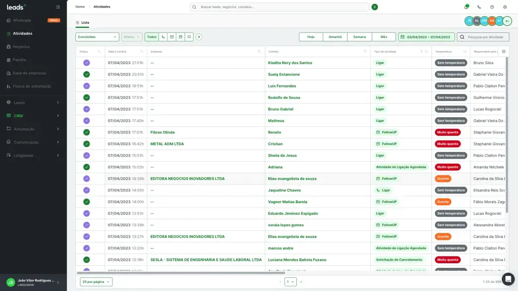 Dashboard de leads da plataforma Leads2b com foco em empresas CNPJ.