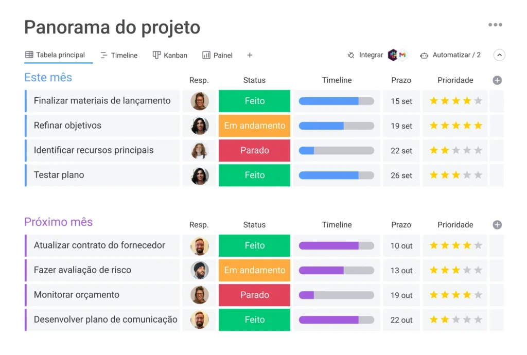 Fluxo de trabalho automatizado no monday.com para empresas de software
<p>“ class=“wp-image-4714” srcset=“/wp-images/uploads/2025/06/first_board_4-1024x690.webp 1024w, /wp-images/uploads/2025/06/first_board_4-300x202.webp 300w, /wp-images/uploads/2025/06/first_board_4-768x517.webp 768w, /wp-images/uploads/2025/06/first_board_4-1536x1035.webp 1536w, /wp-images/uploads/2025/06/first_board_4.webp 1946w” sizes=“(max-width: 1024px) 100vw, 1024px” /><figcaption class=