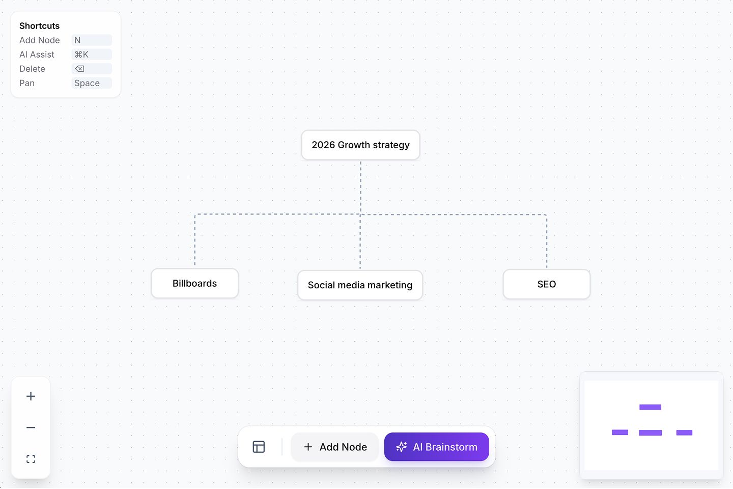 Mind map da estratégia de crescimento para 2026 criado na ferramenta.
