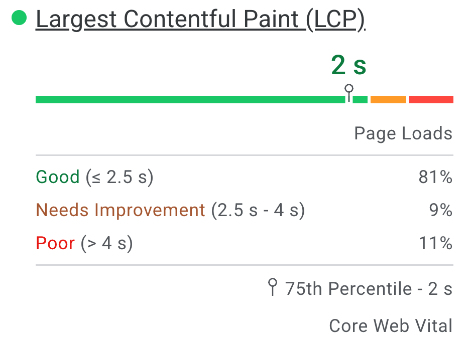 Distribuição de métricas no PageSpeed Insights